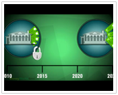 What are the different investment options available...