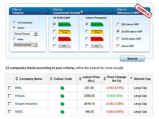 Here’s a snapshot of the MoneyWorks4me Filter which helps you find the best stocks