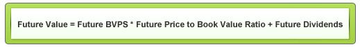 Future Price to Book Value ratio