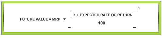Future Price to Book Value ratio