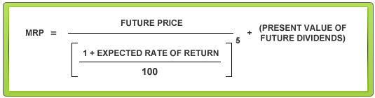 Now that we know the Future Price and the Present Value of Future Dividend, we go on to calculate the MRP.