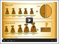 The Magic of Compounding - Learn how it multiplies your Money