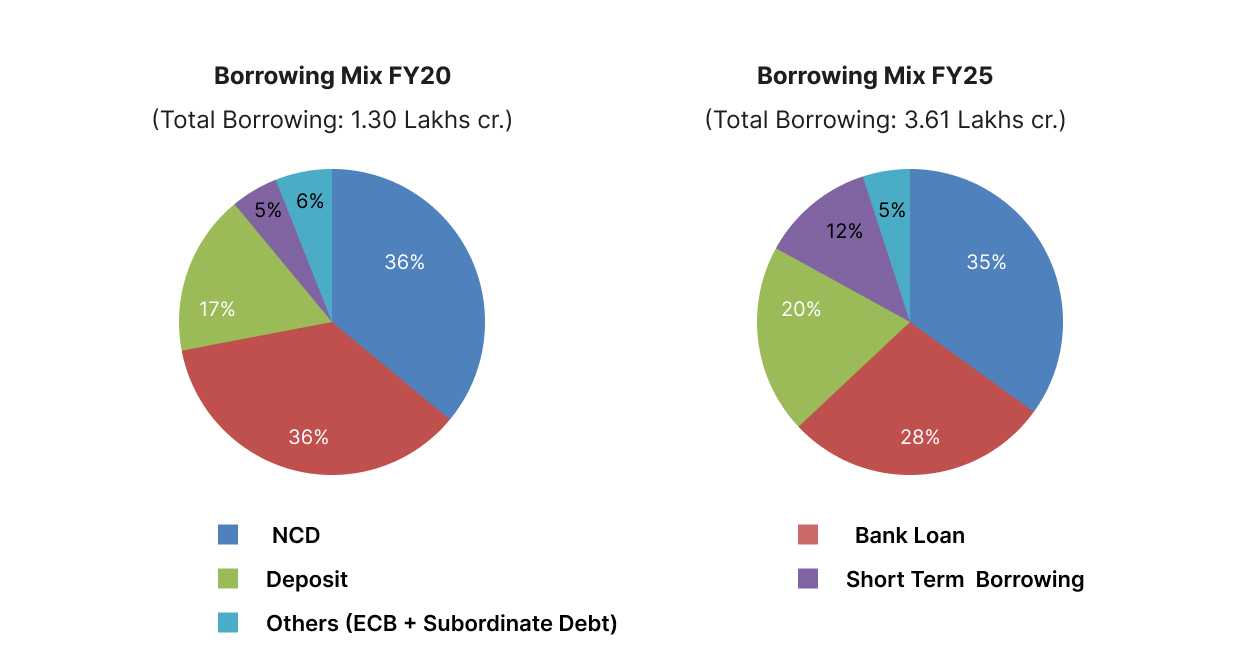 Bajaj Finance Share Bajaj Health Share Price Bajaj Healthcare