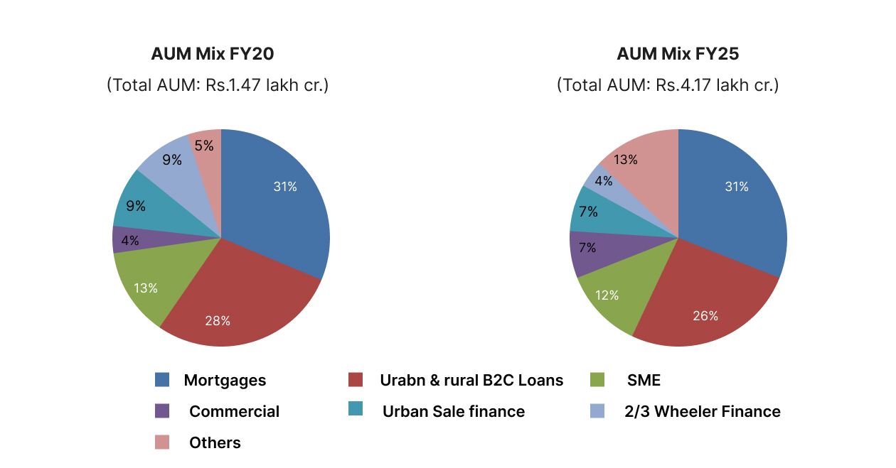 Bajaj Finance Share Price Of Bajaj Electricals Ltd Bajaj Finance