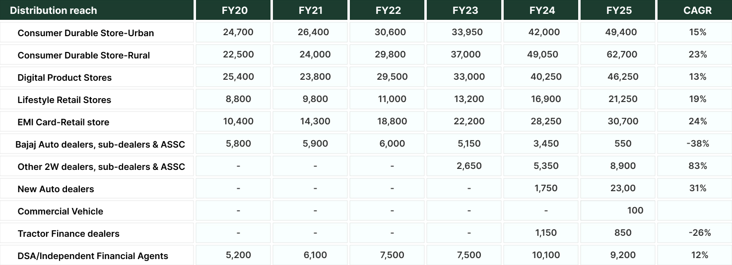 Stock Market Bajaj Finance Price Price Target Bajaj Finserv Share