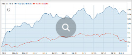 Pennar Industries Share Price Chart