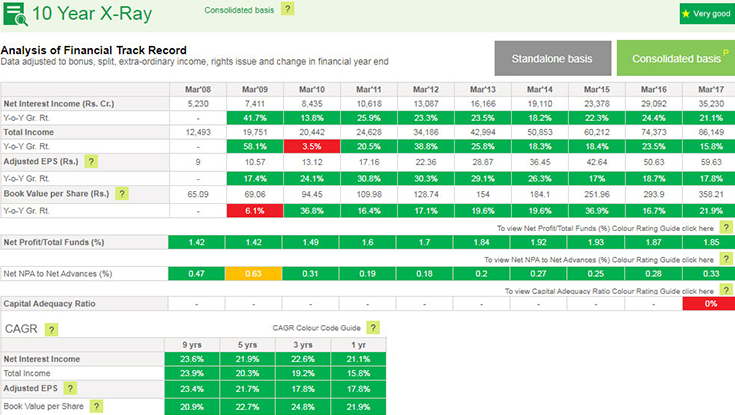 company-10-year-x-rays