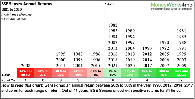 BSE-Sensex-Annual-Returns