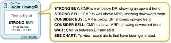 Get the Right Timing