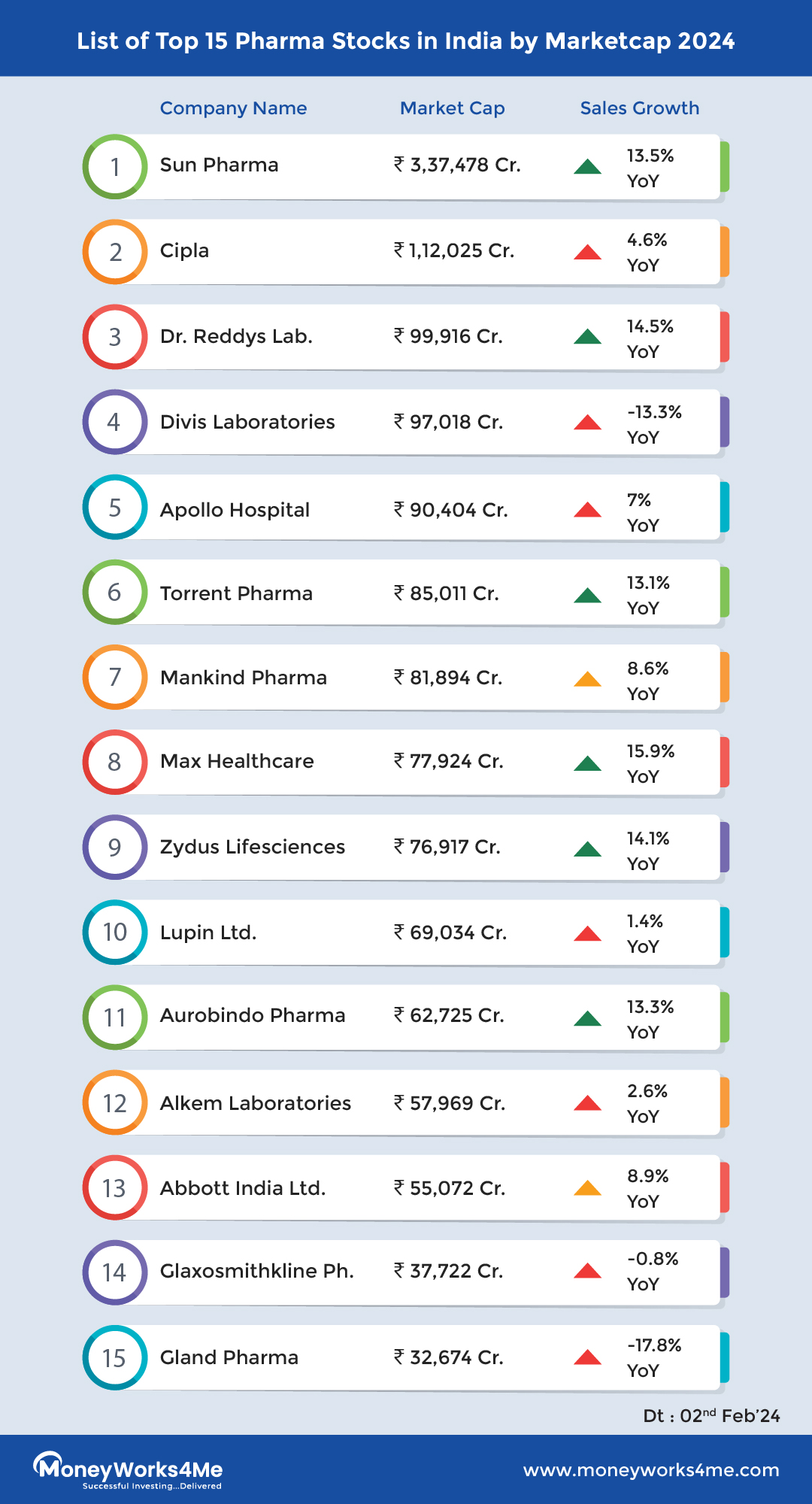 Top 15 Pharma Stocks in India