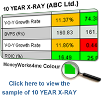 Best Indian Stock Market research| Indian Share Market analysis