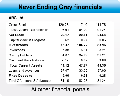 Best Indian Stock Fundamental analysis | Indian stock research