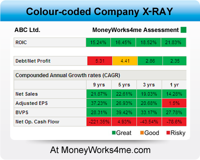 Best stock research| free share analysis