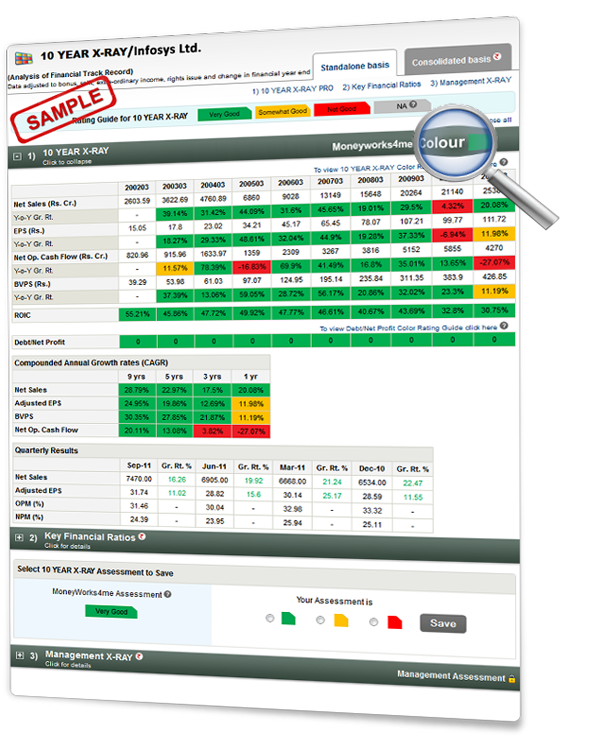 Here is a 10 YEAR X-RAY of a Green Stock, that is Great to invest in! 