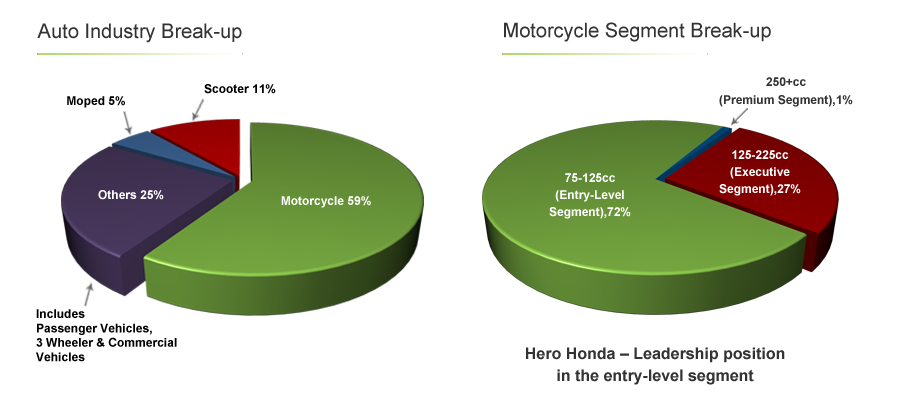 pie charts for long term(final)