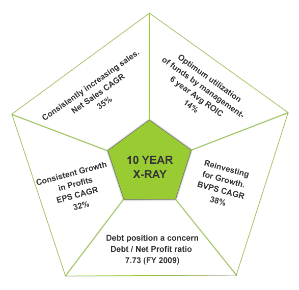 Bilcare chart _7(fin) Bilcare chart 7fin