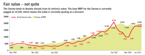 Sensex Image