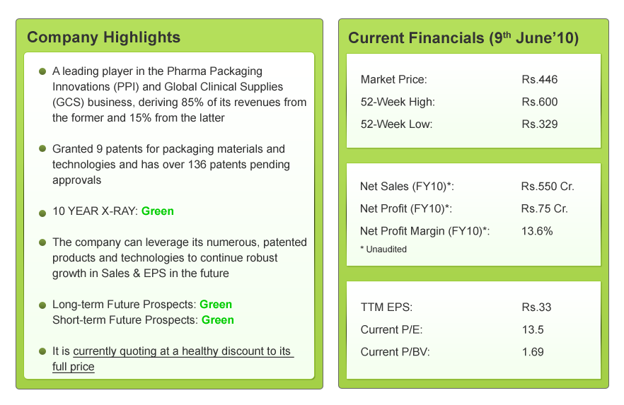 financials Bilcare financials Bilcare2