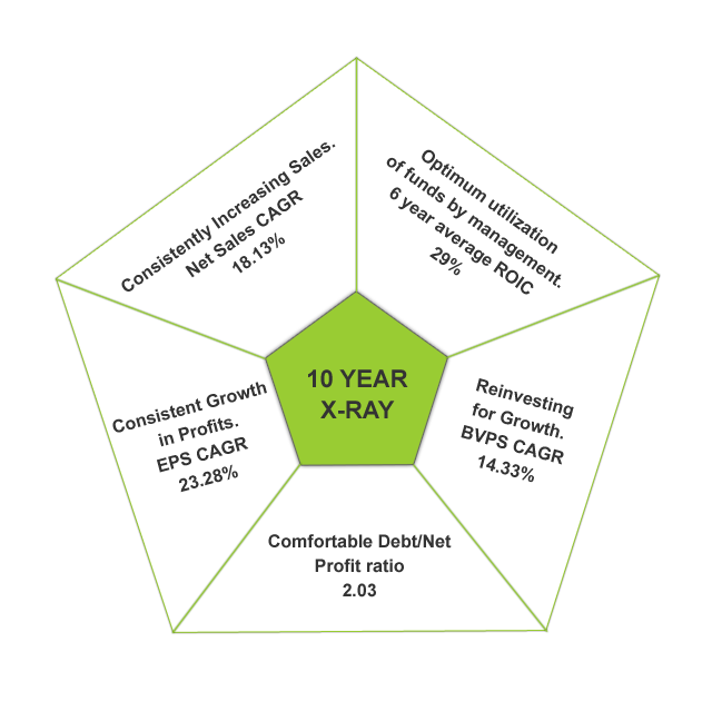 Grasim Industries chart _7(fin)