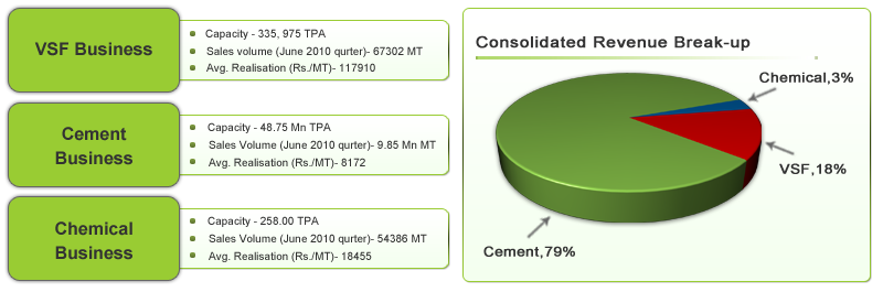 Grasim Industries chart