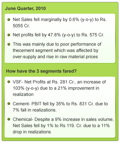 Grasim Industries_5(final)