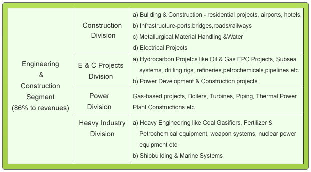 L&T-Co_5(final) table _