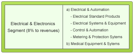 L&T-Co_5(final) table _2