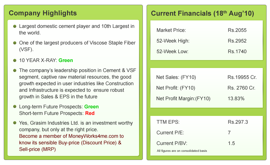 financials Grasim Industries
