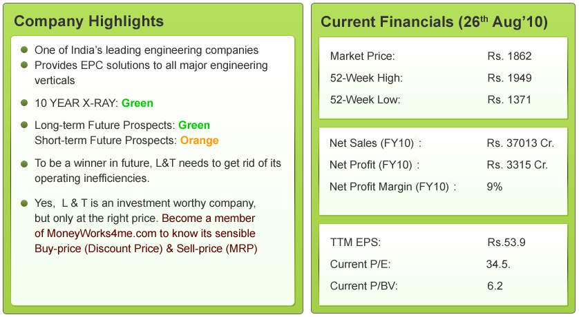 financials-LT-Co