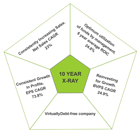 _TTK Prestige chart _7(fin)