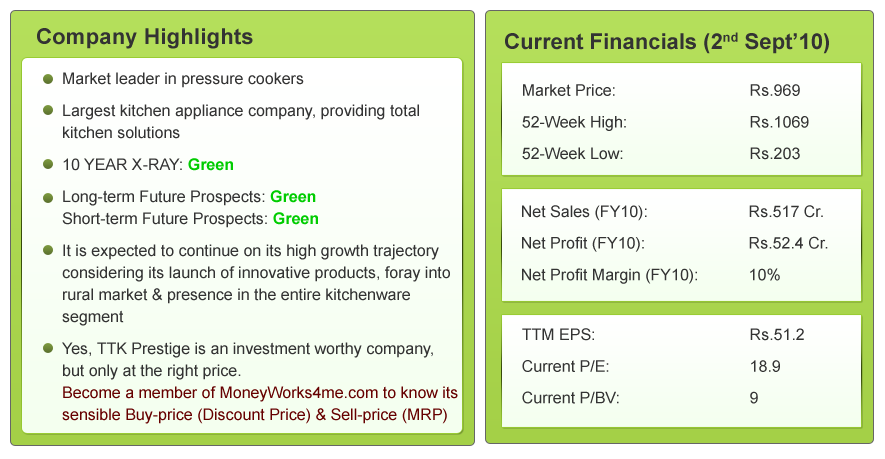 financials TTK Prestige_1