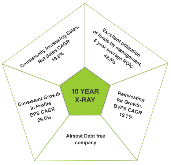Blue-star-chart-_7(fin)