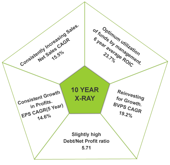 Tata-Steel-chart-_7(fin)