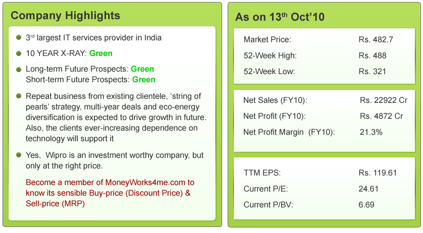 Wipro-Co-1 Wipro Co 13