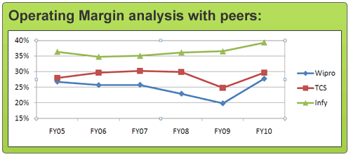 Wipro-Co-(final)-table-_3 Wipro Co final table 3