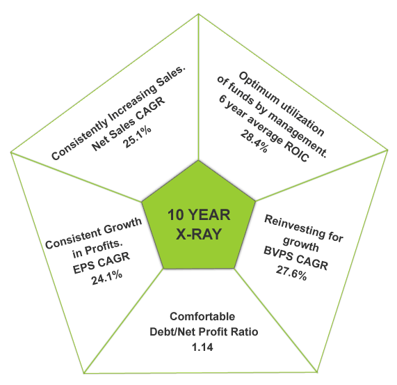 Wipro-Co_-chart-_7(fin) Wipro Co chart 7fin