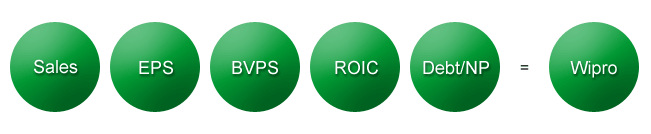 Wipro-Co_3 Wipro Co 3