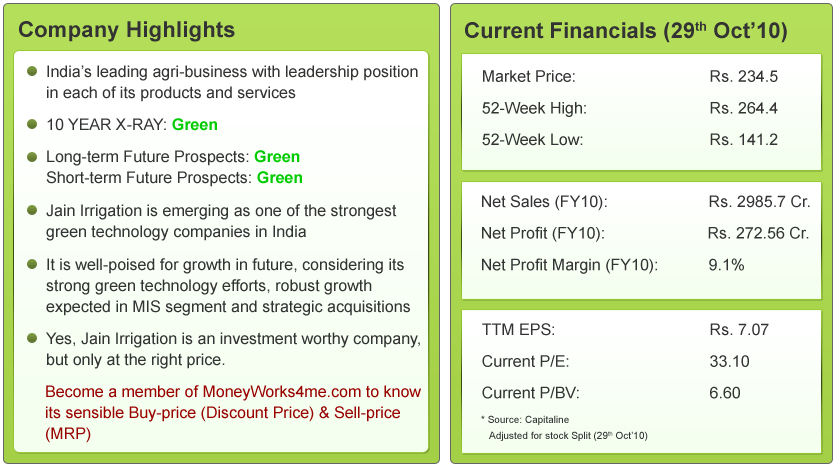 financials-Jain-Irrigation