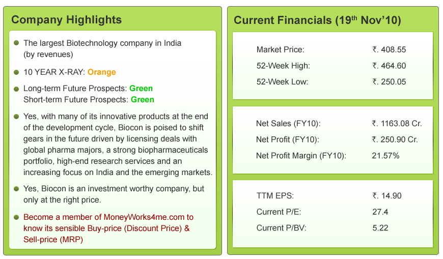 Biocon financials1