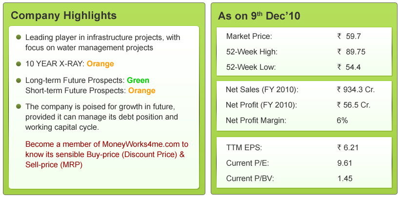 financials Pratibha Inds1