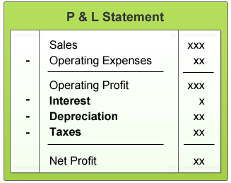 Here S How Companies Manipulate Depreciation Investment