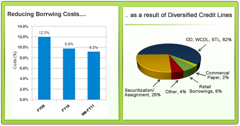 graph 1 and 2 small