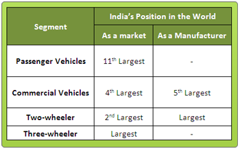 Auto Industry chart_01