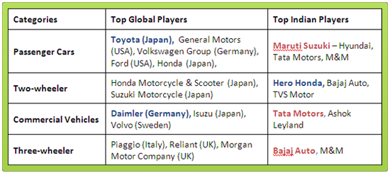 Auto Industry table_1