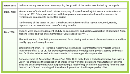 Auto Industry table_2