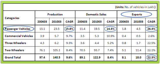 Auto Industry table_3