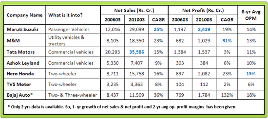 Auto Industry table_4