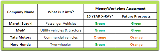 Auto Industry table_5