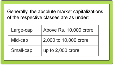 Market capitalization of smallcap companies is upto two thousand crore, midcap companies is between two thousand to ten thousand crore and largecap companies is above ten thousand crores.