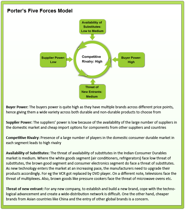 Stock Shastra 45 Consumer Durables Sector Continuing its upward stride Investment Shastra